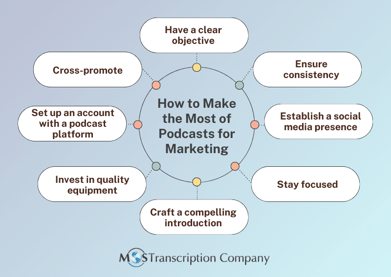 How to Make the Most of Podcasts for Marketing