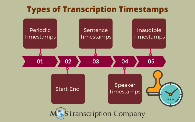 Types of Transcription Timestamps
