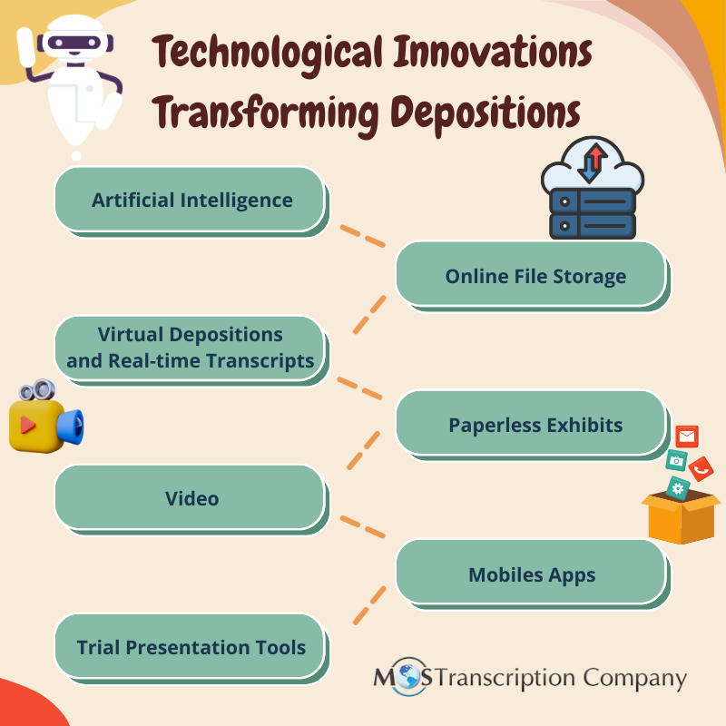 Technological Innovations Transforming Depositions 