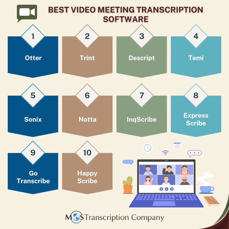 Best video meeting transcription software