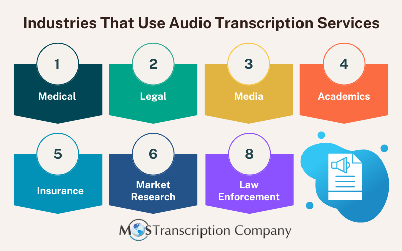 Industries that use Audio Transcription Services