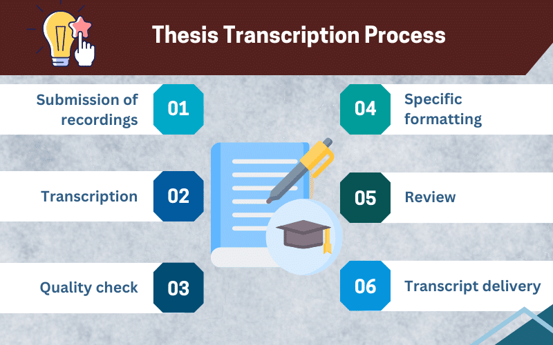 Thesis Transcription Process